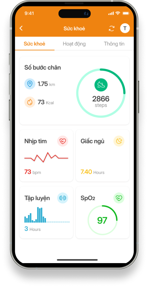 Digital Transformation 3